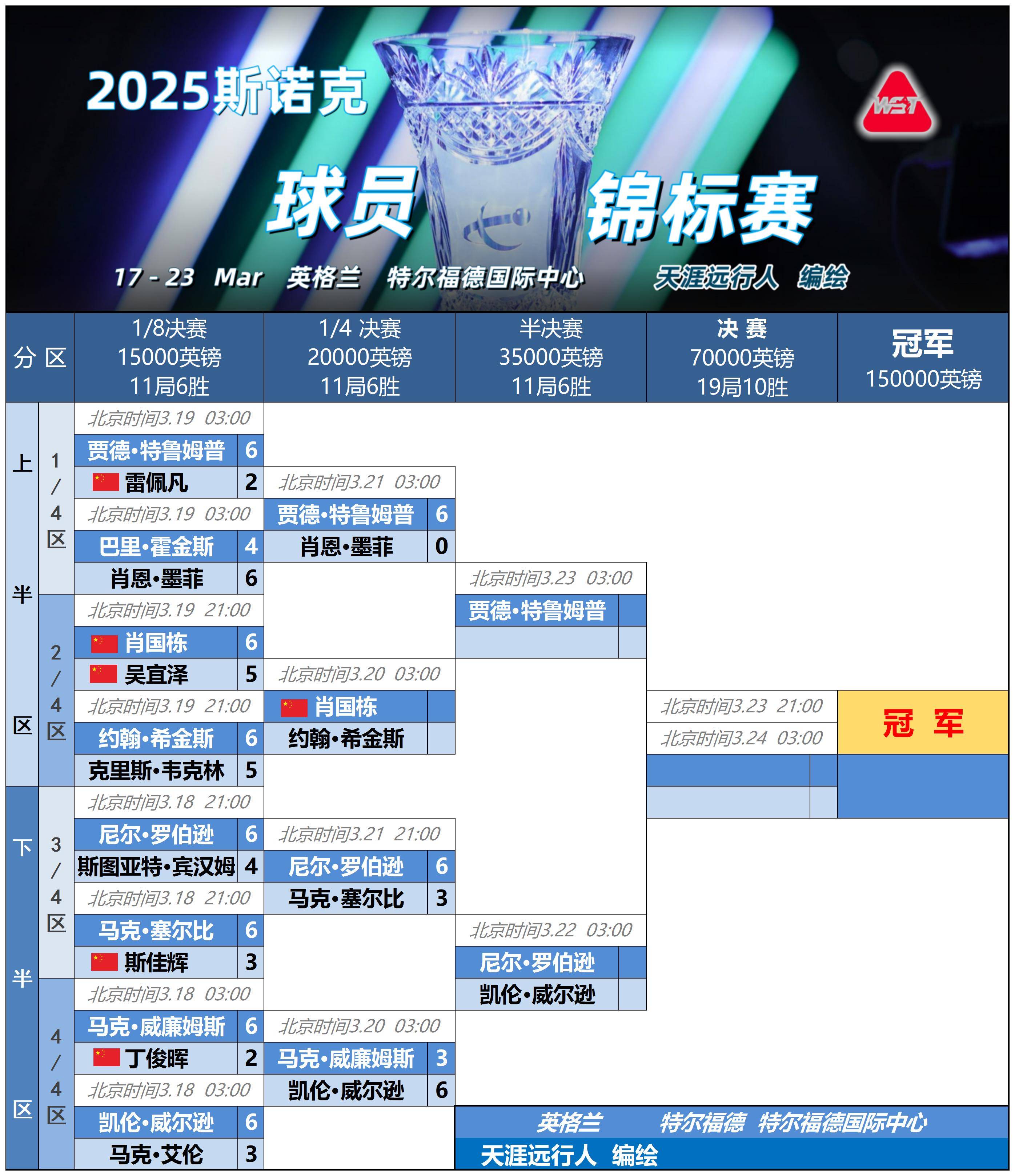 国际比赛日葡萄牙体育调整名单以备NBA总决赛，远射贴柱环节打磨，震撼外界，控场能力受关注的简单介绍盛世平台入口