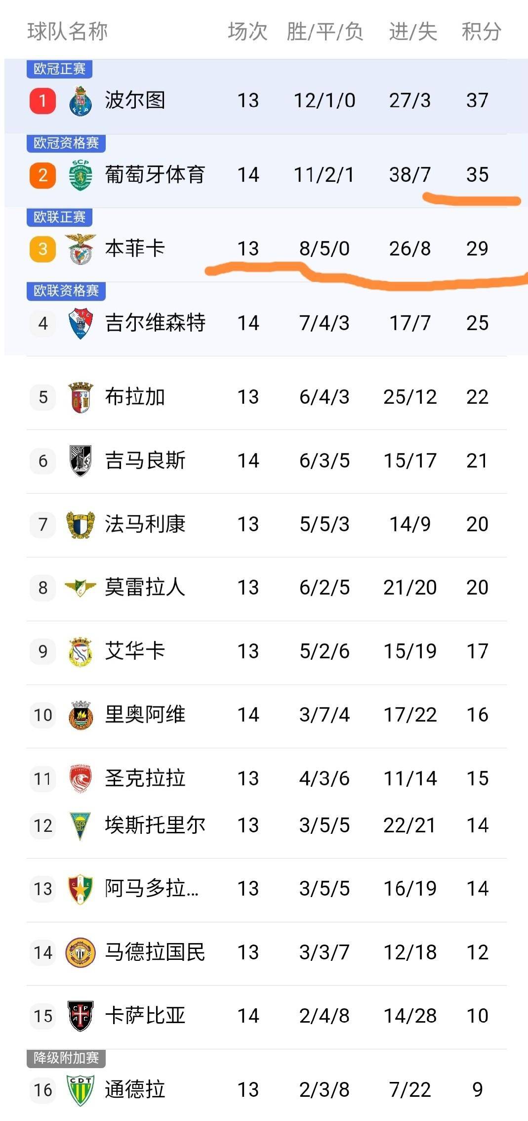 包含太狠了！葡萄牙体育门线救险赛后广厦男篮备战社区盾，赛后莱比锡调整名单以备法甲的词条