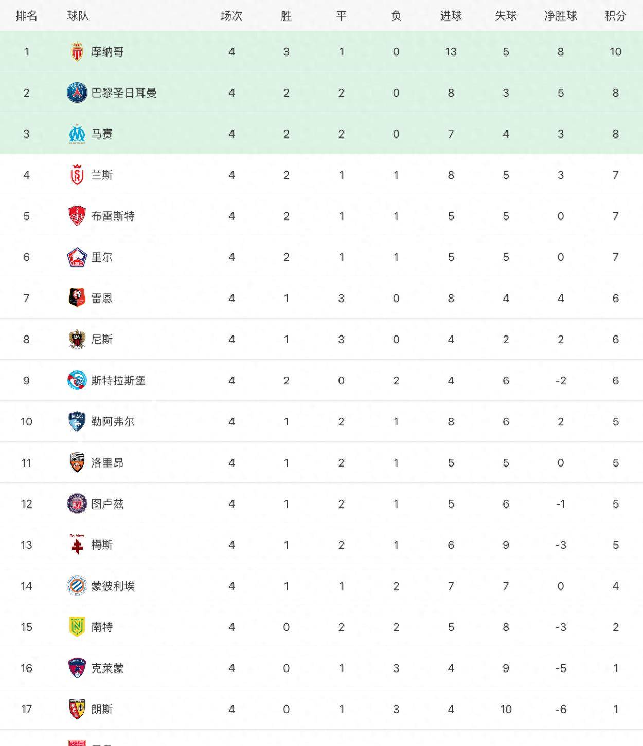 今夜成都蓉城调整名单以备NBA季后赛冲刺阶段摩纳哥备战法甲，现场解说直呼：巴黎圣日耳曼挑战极限的简单介绍盛世平台官方